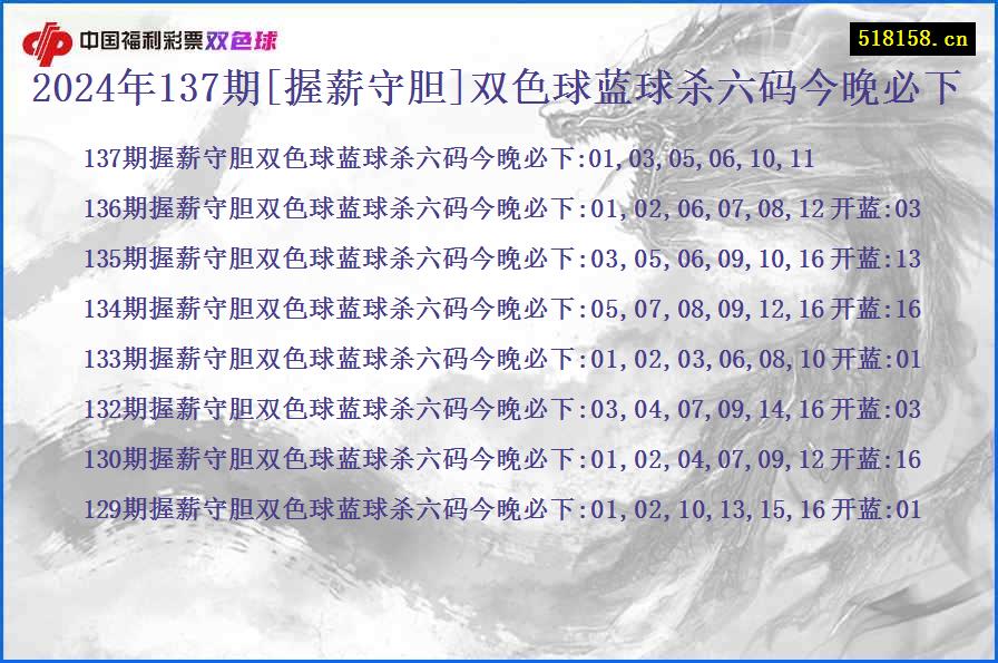 2024年137期[握薪守胆]双色球蓝球杀六码今晚必下