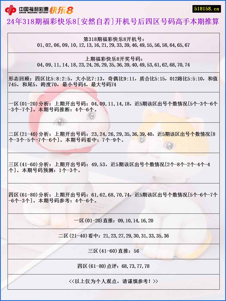 24年318期福彩快乐8[安然自若]开机号后四区号码高手本期推算