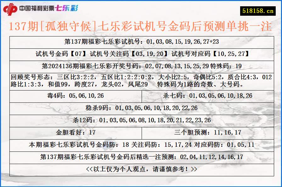 137期[孤独守候]七乐彩试机号金码后预测单挑一注