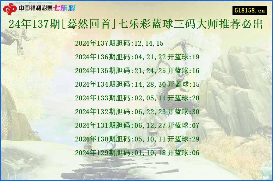 24年137期[蓦然回首]七乐彩蓝球三码大师推荐必出