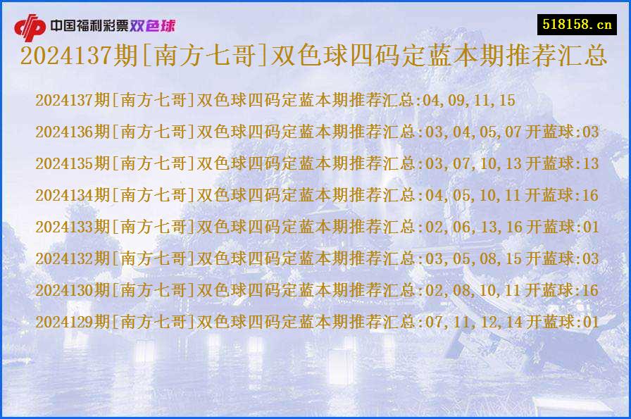 2024137期[南方七哥]双色球四码定蓝本期推荐汇总