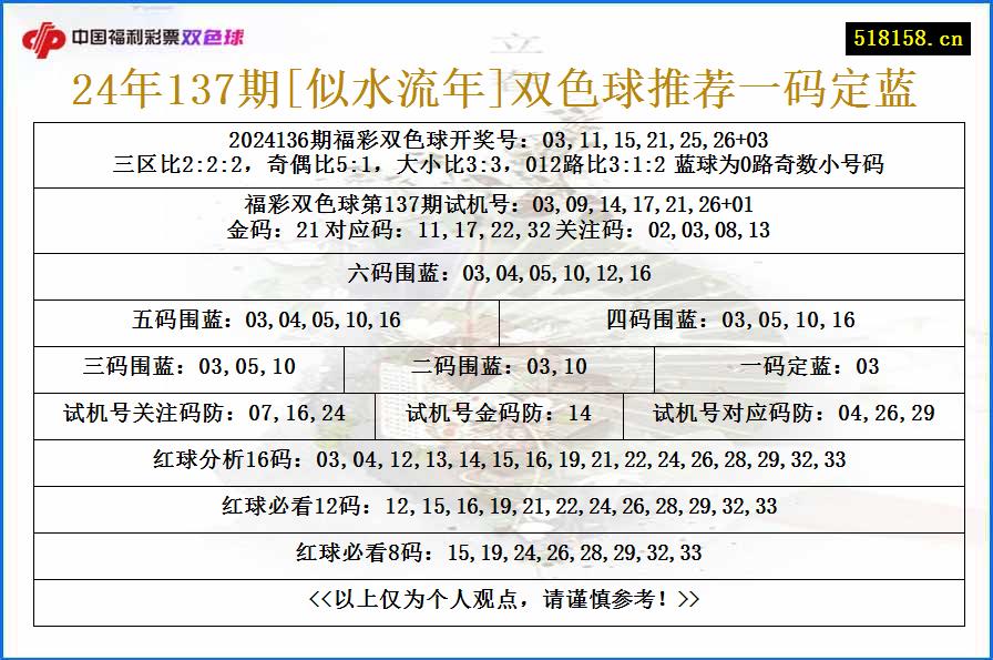 24年137期[似水流年]双色球推荐一码定蓝