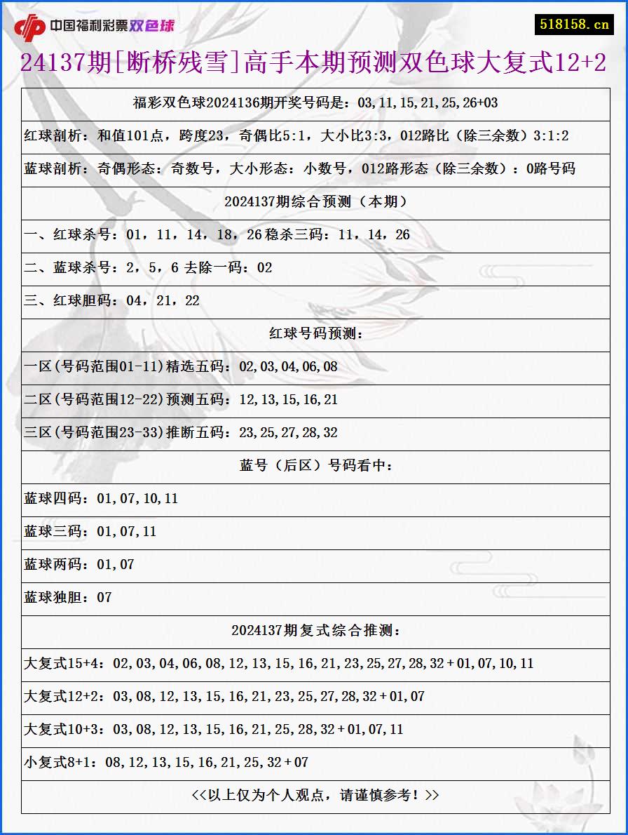 24137期[断桥残雪]高手本期预测双色球大复式12+2