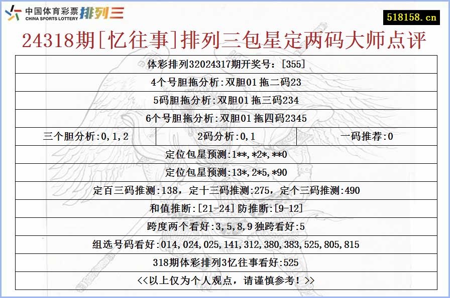 24318期[忆往事]排列三包星定两码大师点评