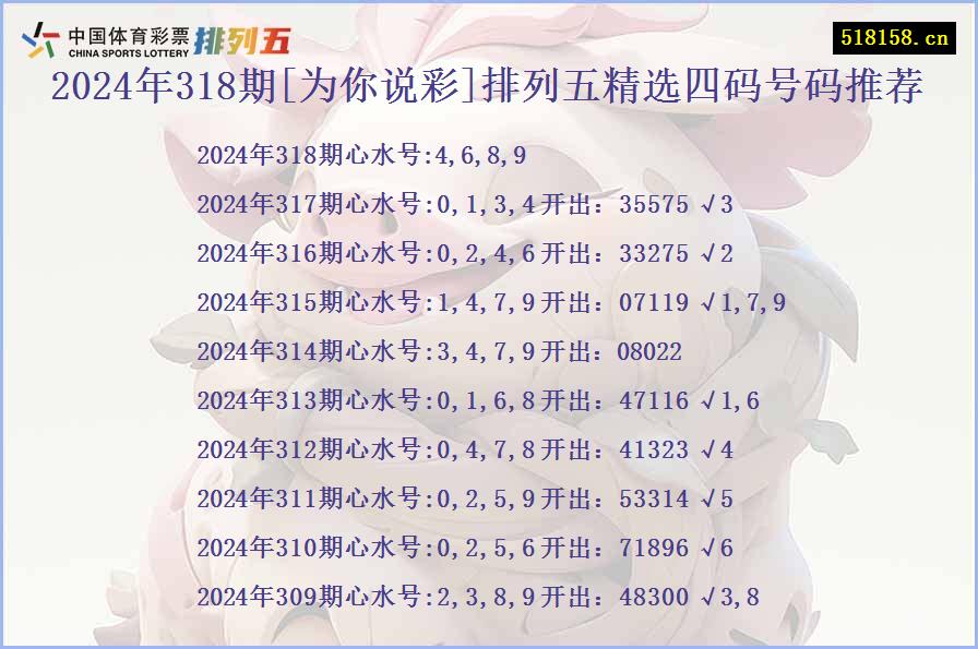 2024年318期[为你说彩]排列五精选四码号码推荐