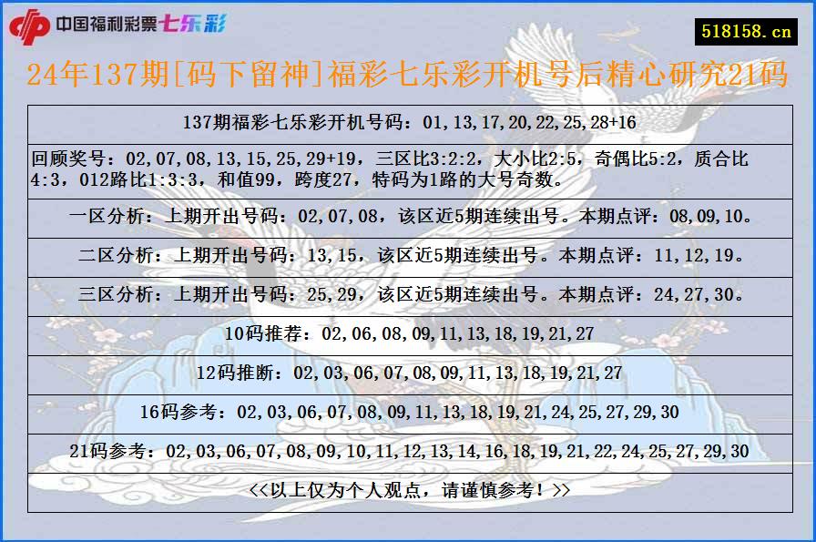 24年137期[码下留神]福彩七乐彩开机号后精心研究21码