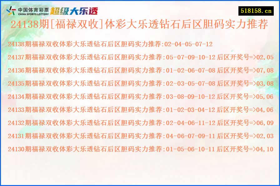 24138期[福禄双收]体彩大乐透钻石后区胆码实力推荐