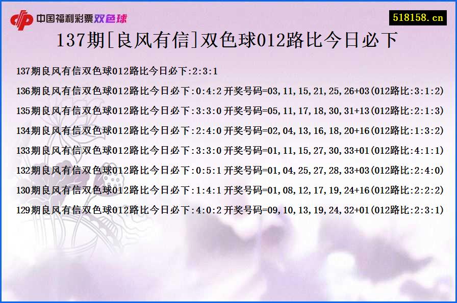 137期[良风有信]双色球012路比今日必下