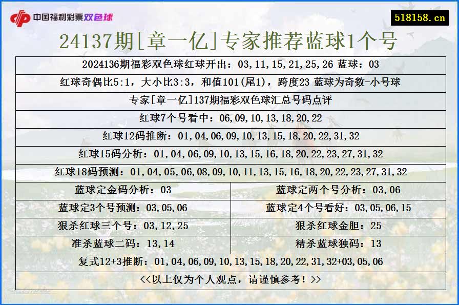 24137期[章一亿]专家推荐蓝球1个号