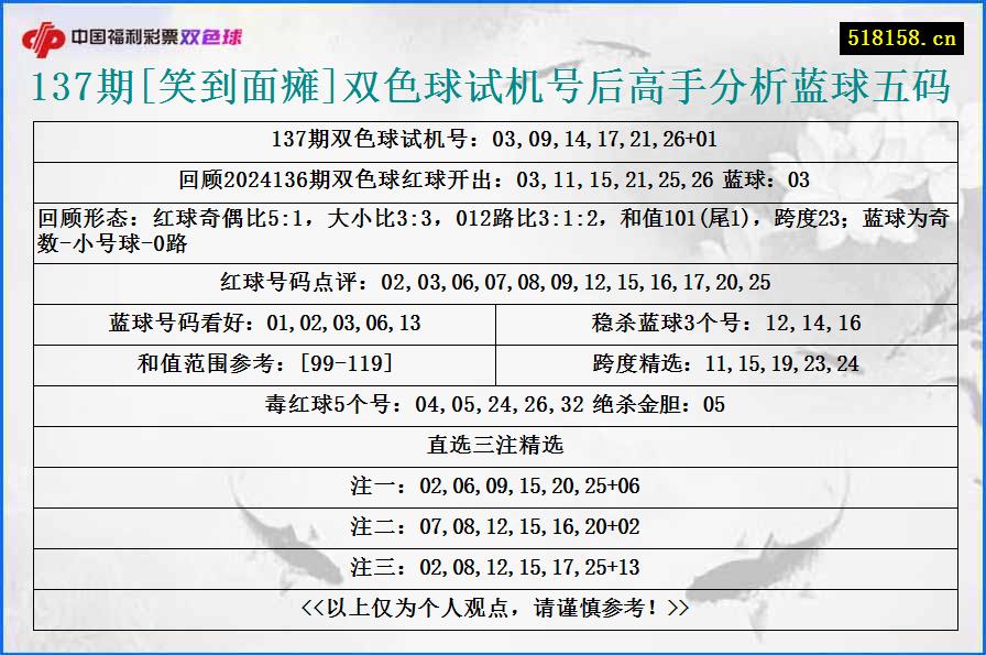 137期[笑到面瘫]双色球试机号后高手分析蓝球五码