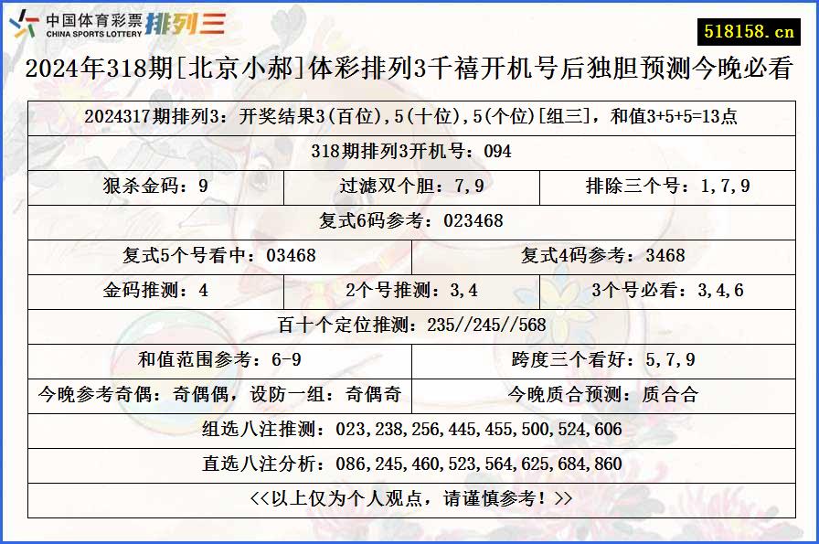 2024年318期[北京小郝]体彩排列3千禧开机号后独胆预测今晚必看