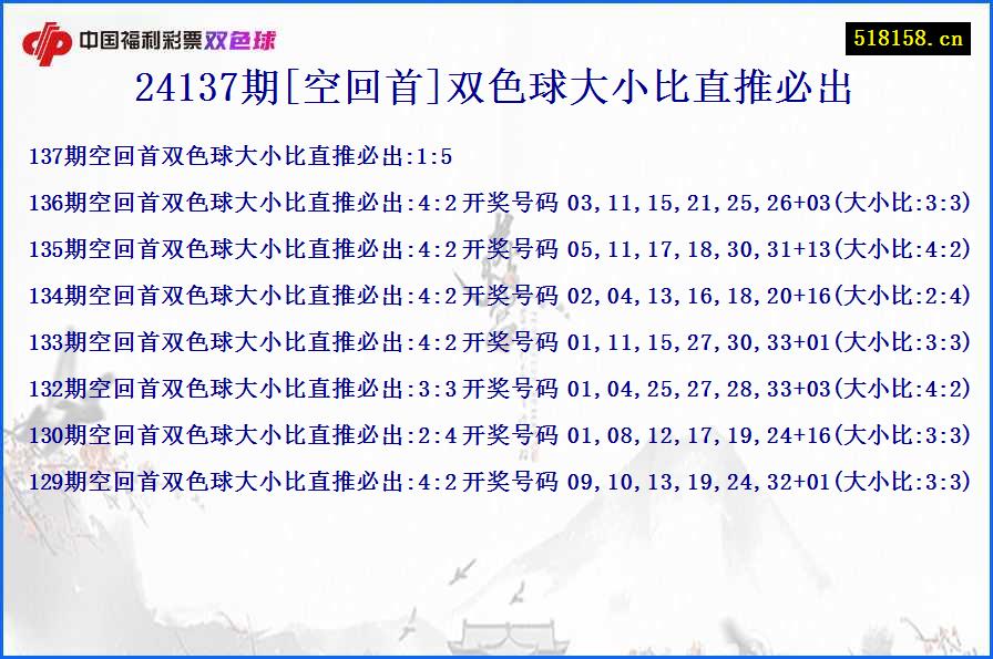 24137期[空回首]双色球大小比直推必出