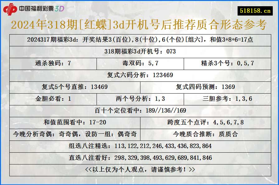 2024年318期[红蝶]3d开机号后推荐质合形态参考