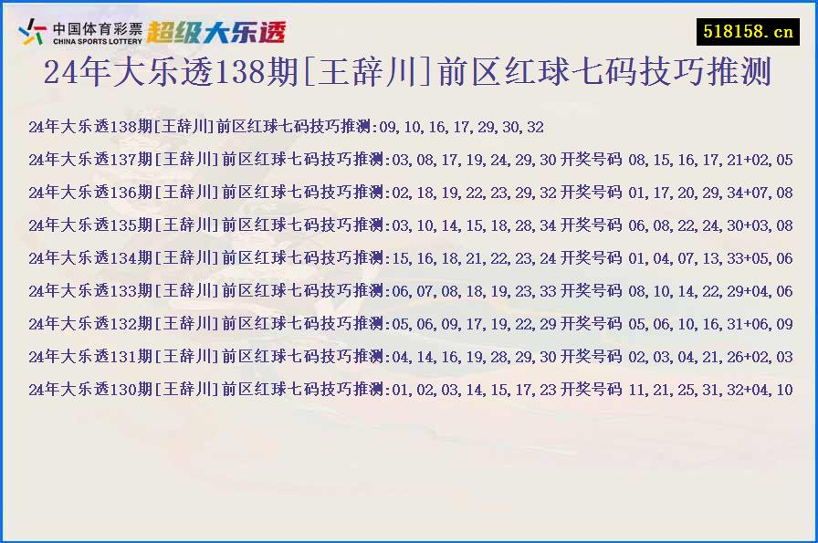 24年大乐透138期[王辞川]前区红球七码技巧推测