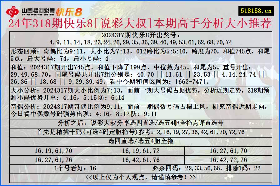 24年318期快乐8[说彩大叔]本期高手分析大小推荐