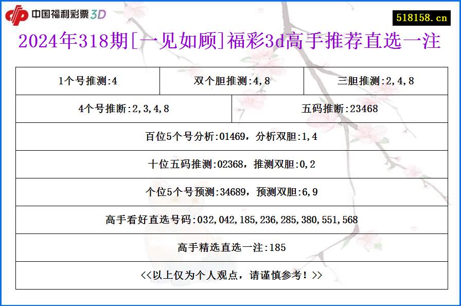 2024年318期[一见如顾]福彩3d高手推荐直选一注