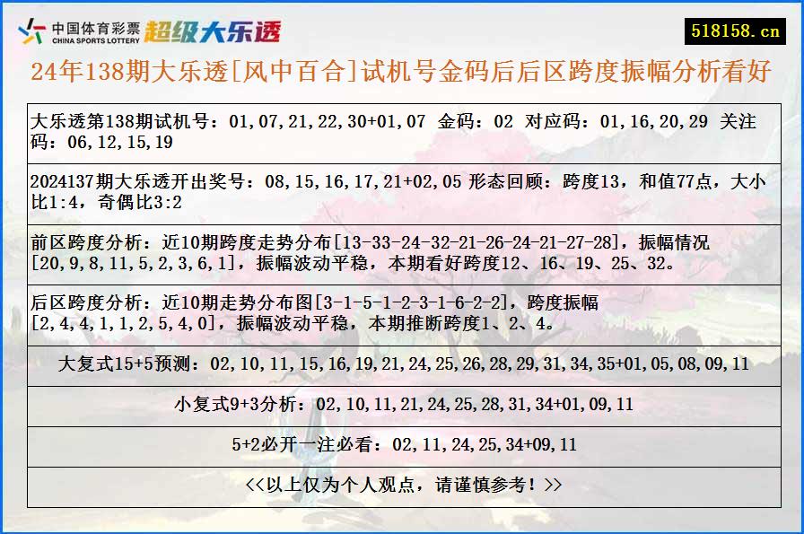 24年138期大乐透[风中百合]试机号金码后后区跨度振幅分析看好