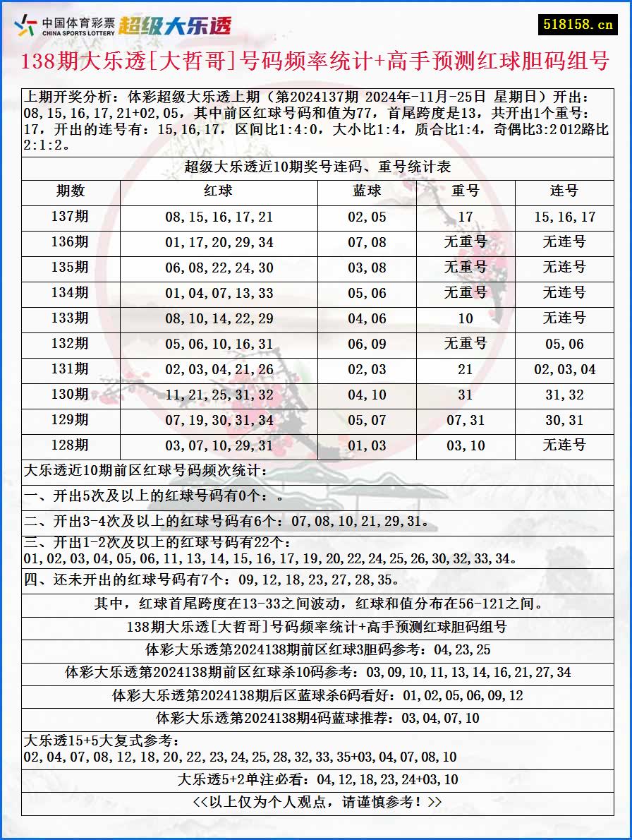 138期大乐透[大哲哥]号码频率统计+高手预测红球胆码组号