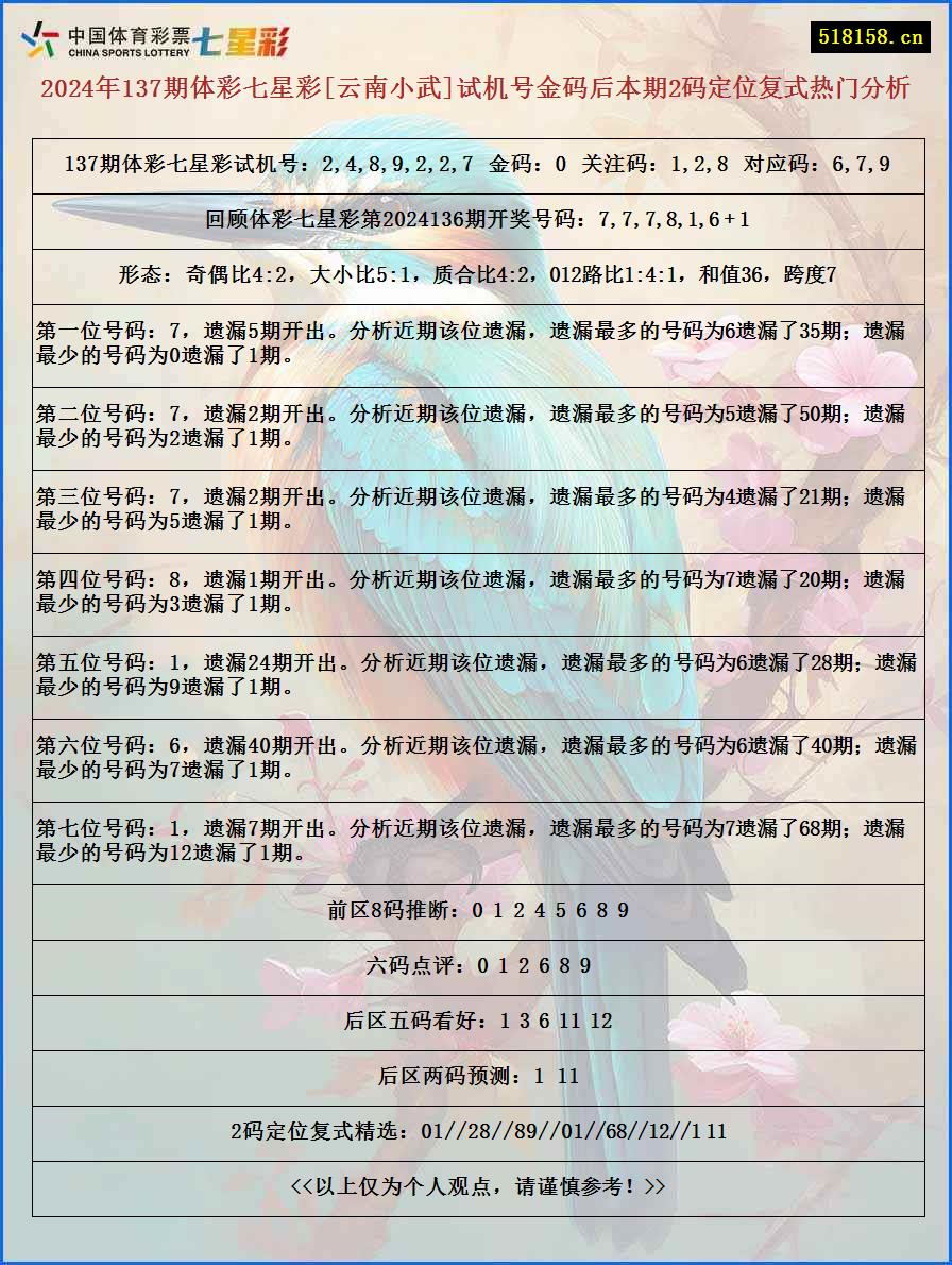 2024年137期体彩七星彩[云南小武]试机号金码后本期2码定位复式热门分析