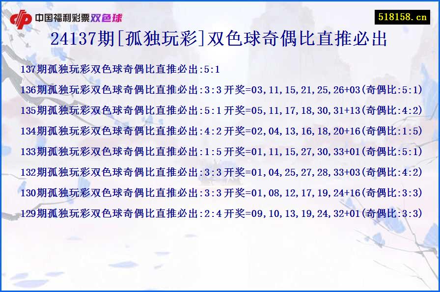 24137期[孤独玩彩]双色球奇偶比直推必出