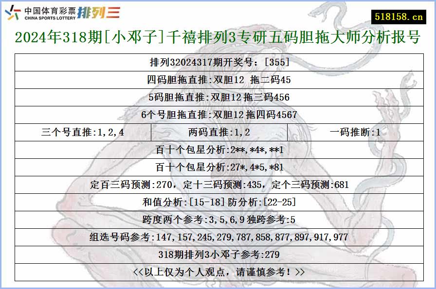 2024年318期[小邓子]千禧排列3专研五码胆拖大师分析报号