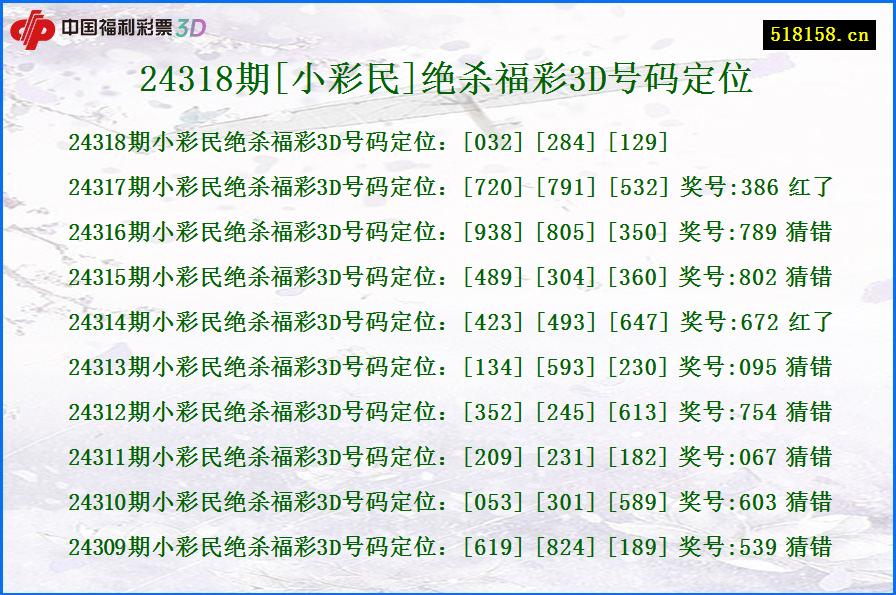 24318期[小彩民]绝杀福彩3D号码定位