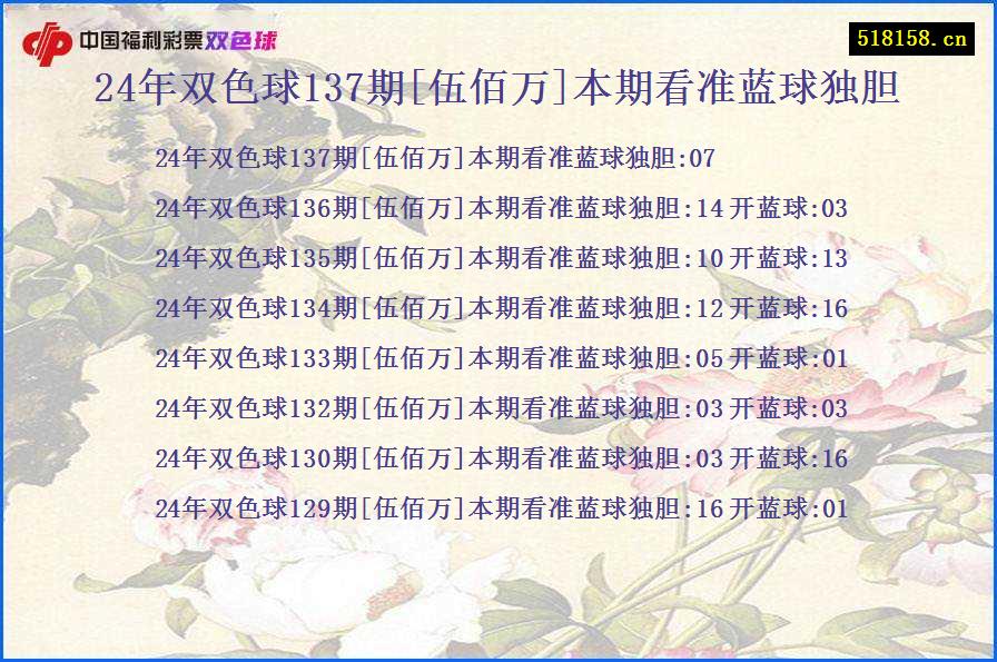 24年双色球137期[伍佰万]本期看准蓝球独胆