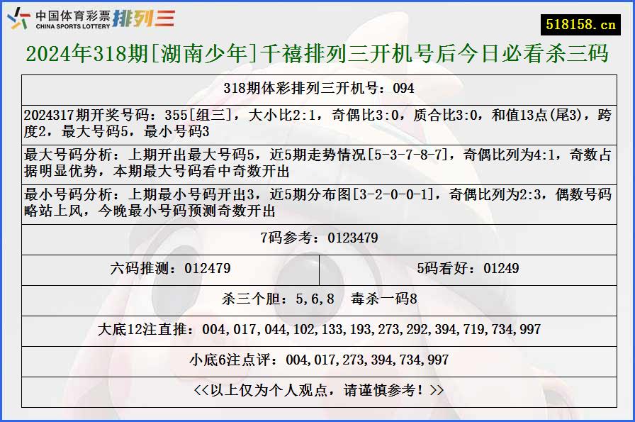 2024年318期[湖南少年]千禧排列三开机号后今日必看杀三码