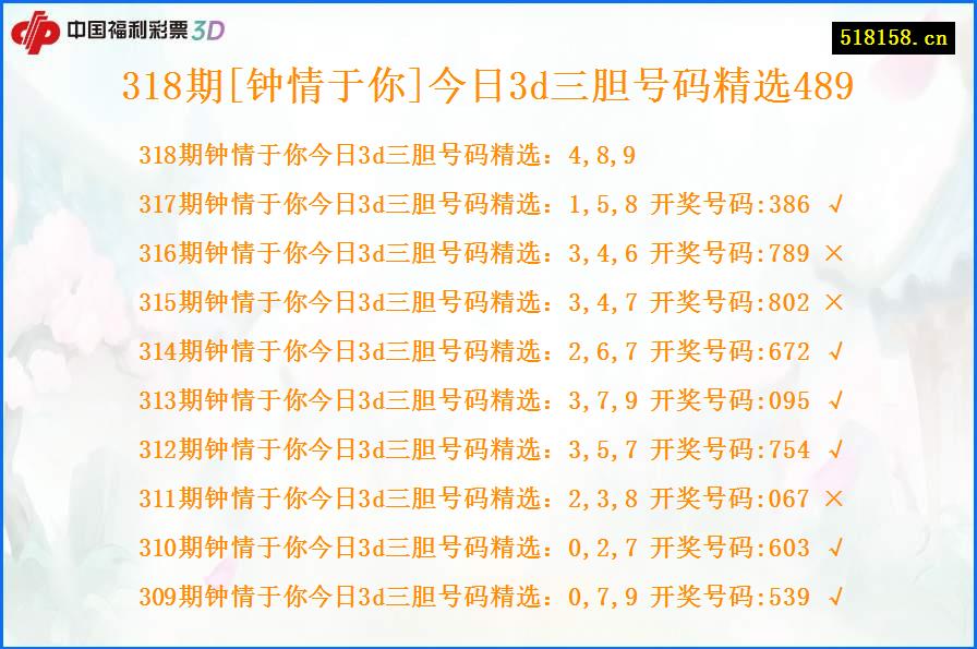 318期[钟情于你]今日3d三胆号码精选489