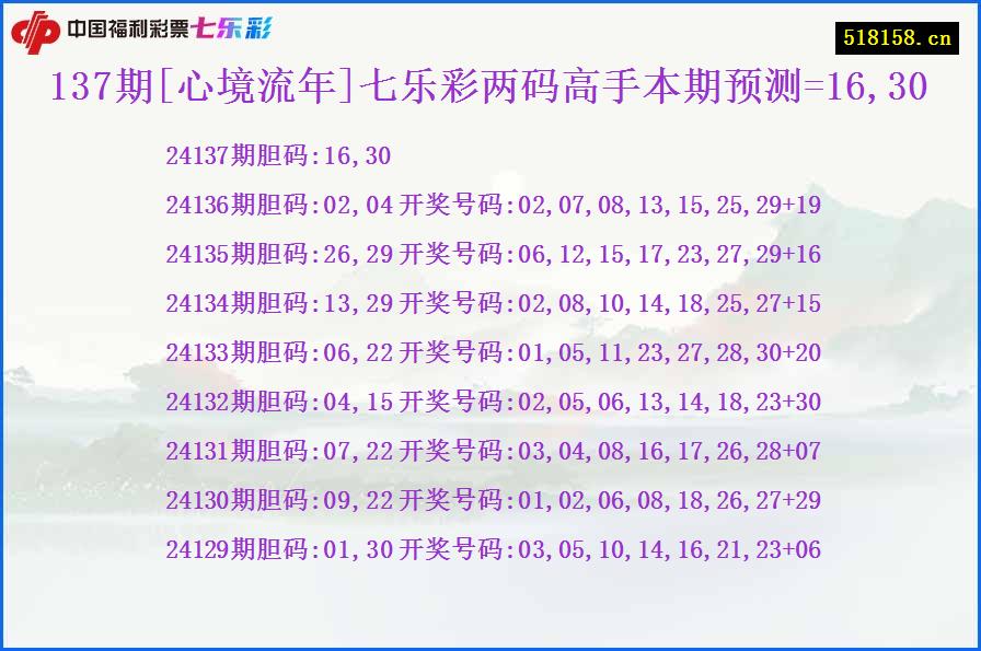 137期[心境流年]七乐彩两码高手本期预测=16,30