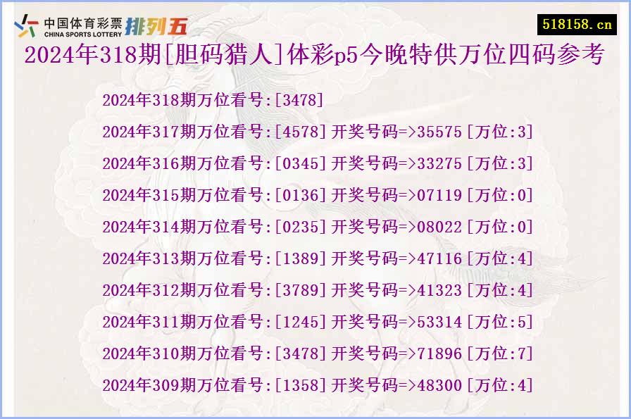 2024年318期[胆码猎人]体彩p5今晚特供万位四码参考