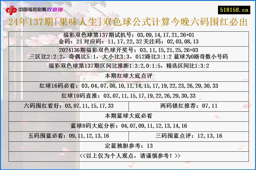 24年137期[果味人生]双色球公式计算今晚六码围红必出