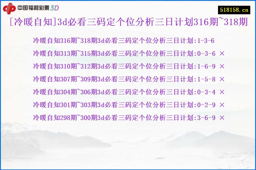 [冷暖自知]3d必看三码定个位分析三日计划316期~318期