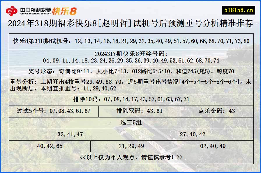 2024年318期福彩快乐8[赵明哲]试机号后预测重号分析精准推荐