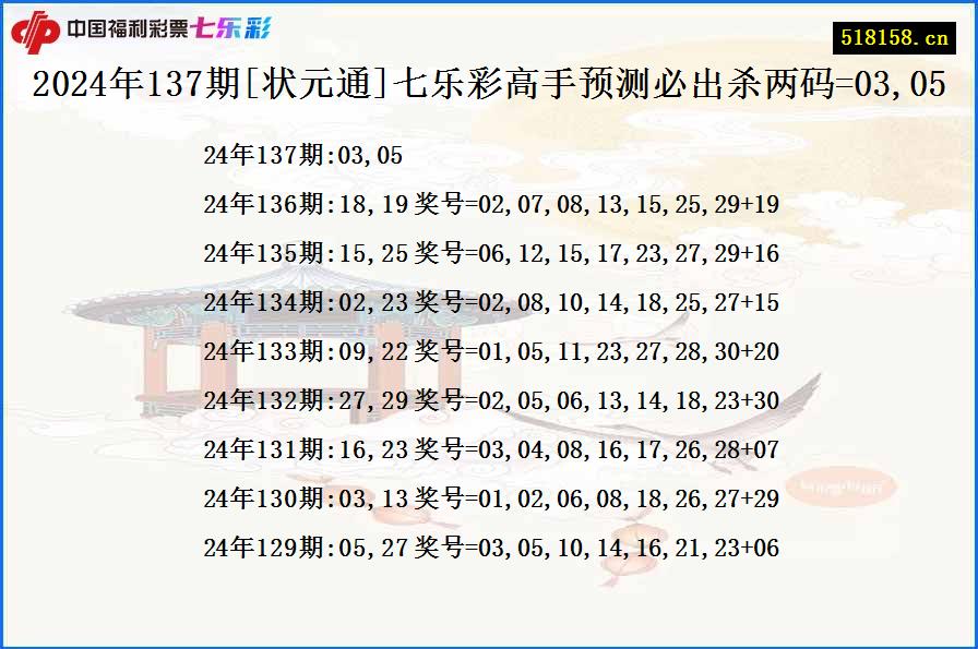 2024年137期[状元通]七乐彩高手预测必出杀两码=03,05