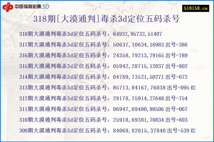 318期[大漠通判]毒杀3d定位五码杀号