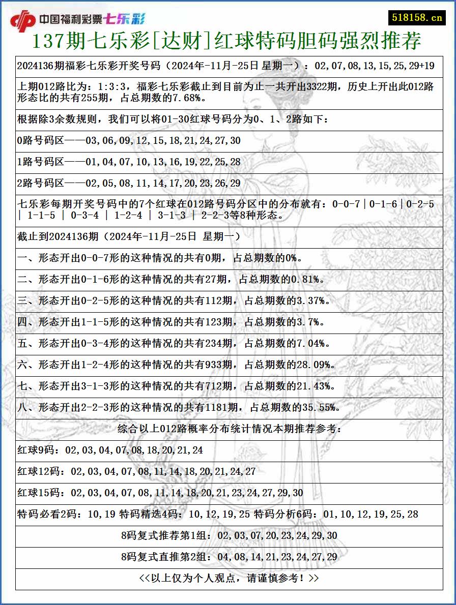 137期七乐彩[达财]红球特码胆码强烈推荐