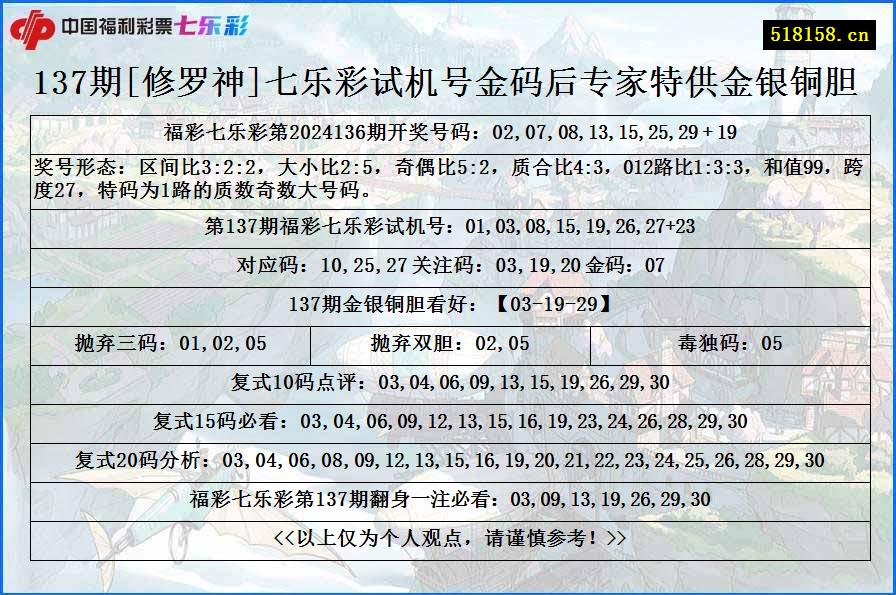 137期[修罗神]七乐彩试机号金码后专家特供金银铜胆