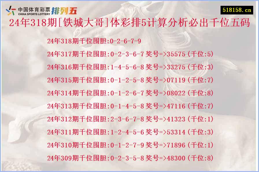 24年318期[铁城大哥]体彩排5计算分析必出千位五码