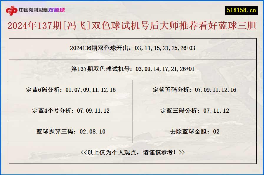 2024年137期[冯飞]双色球试机号后大师推荐看好蓝球三胆