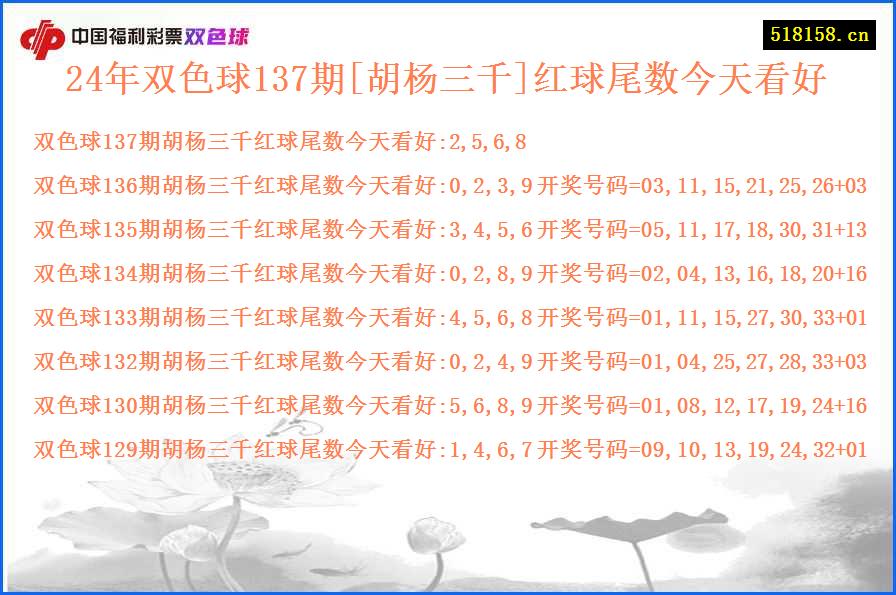 24年双色球137期[胡杨三千]红球尾数今天看好