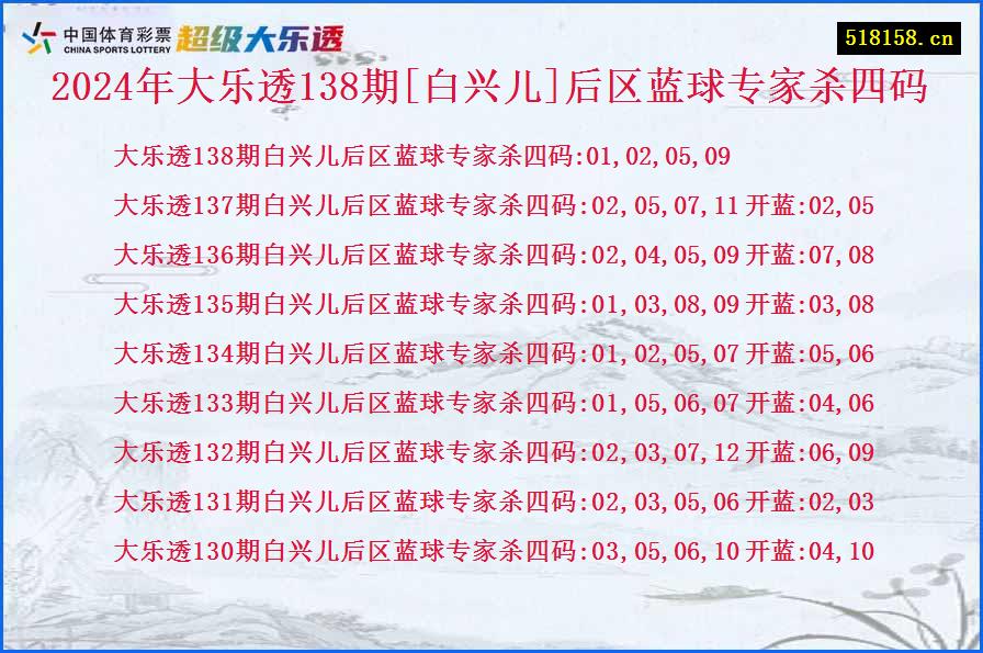 2024年大乐透138期[白兴儿]后区蓝球专家杀四码