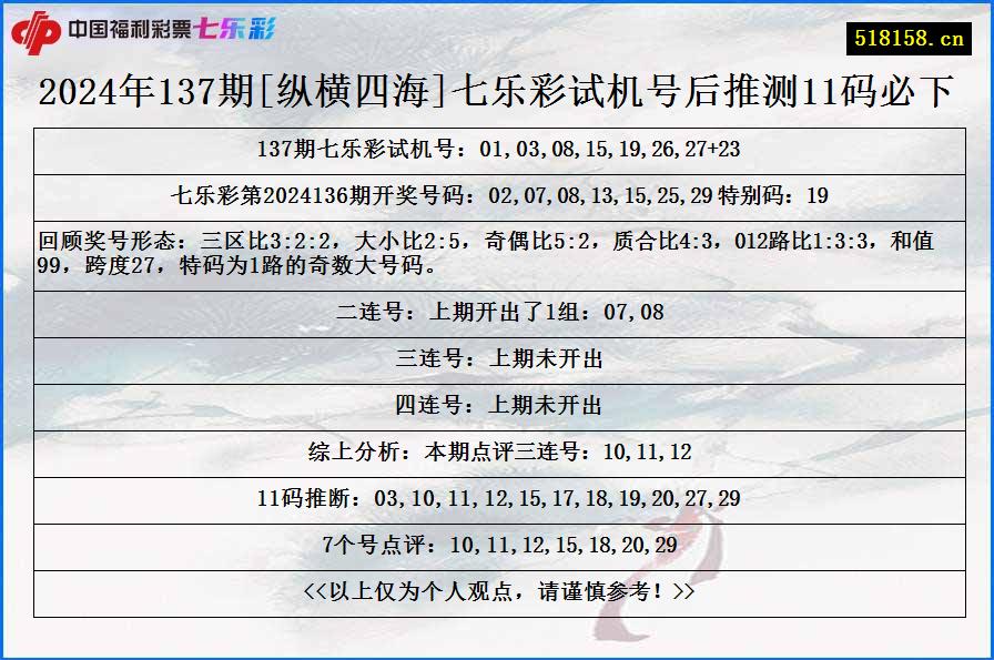 2024年137期[纵横四海]七乐彩试机号后推测11码必下