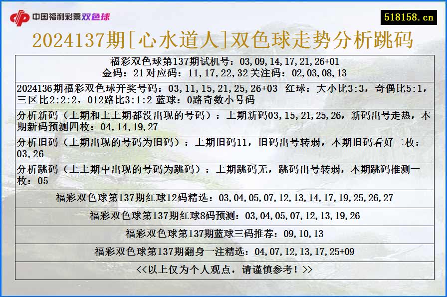 2024137期[心水道人]双色球走势分析跳码