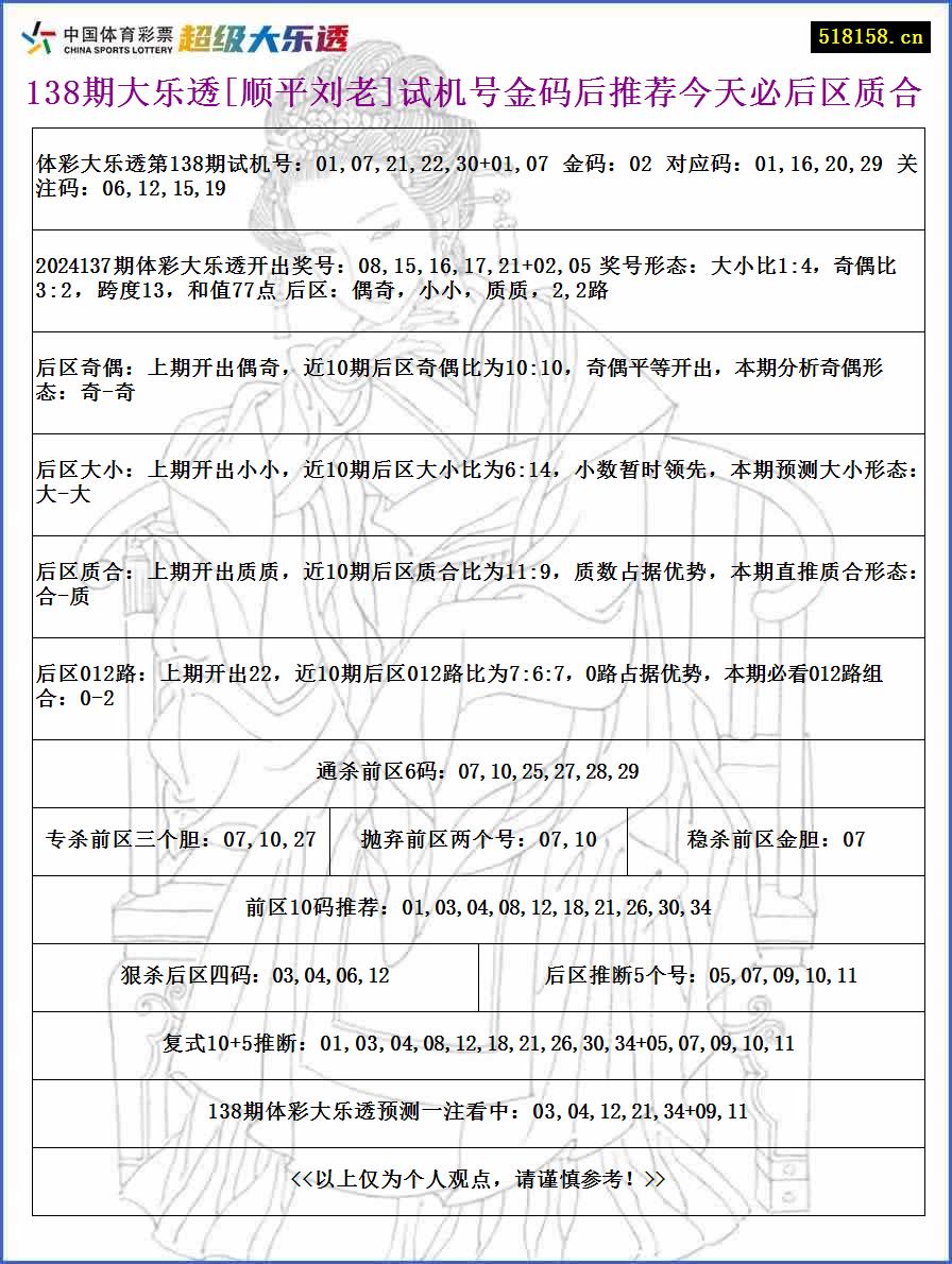 138期大乐透[顺平刘老]试机号金码后推荐今天必后区质合