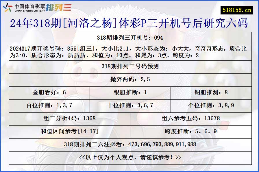 24年318期[河洛之杨]体彩P三开机号后研究六码