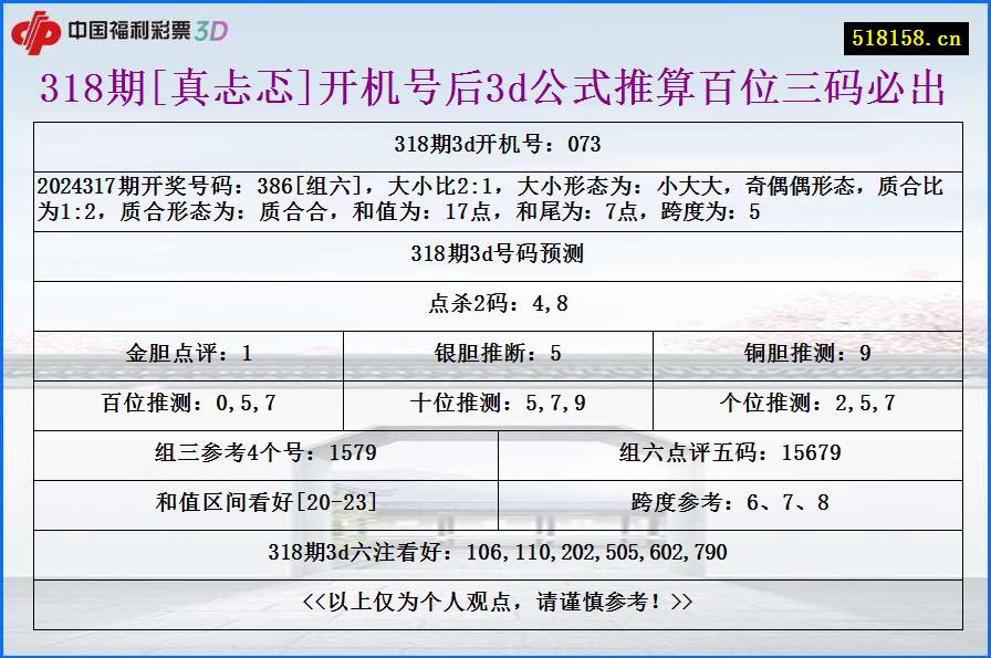 318期[真忐忑]开机号后3d公式推算百位三码必出