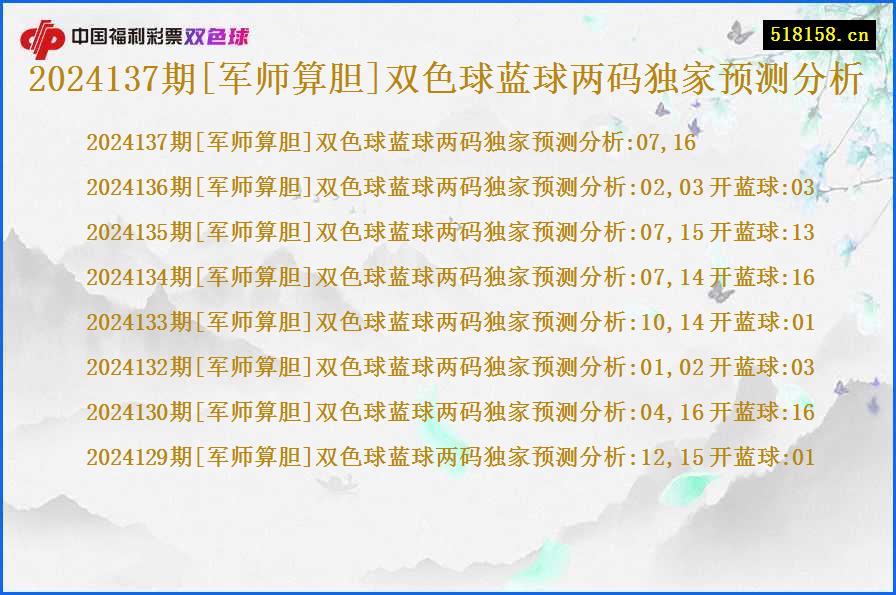 2024137期[军师算胆]双色球蓝球两码独家预测分析