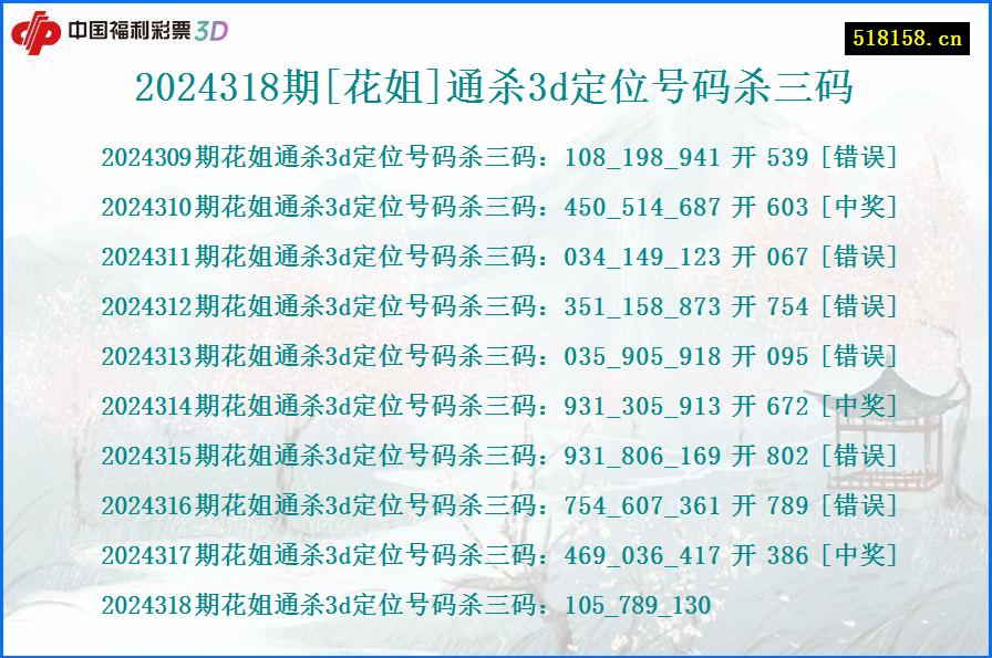 2024318期[花姐]通杀3d定位号码杀三码