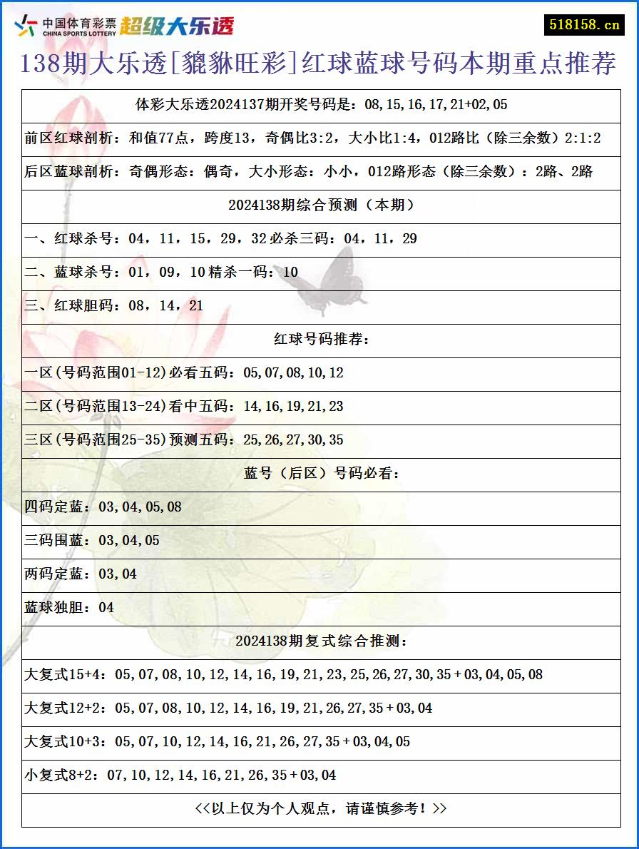 138期大乐透[貔貅旺彩]红球蓝球号码本期重点推荐